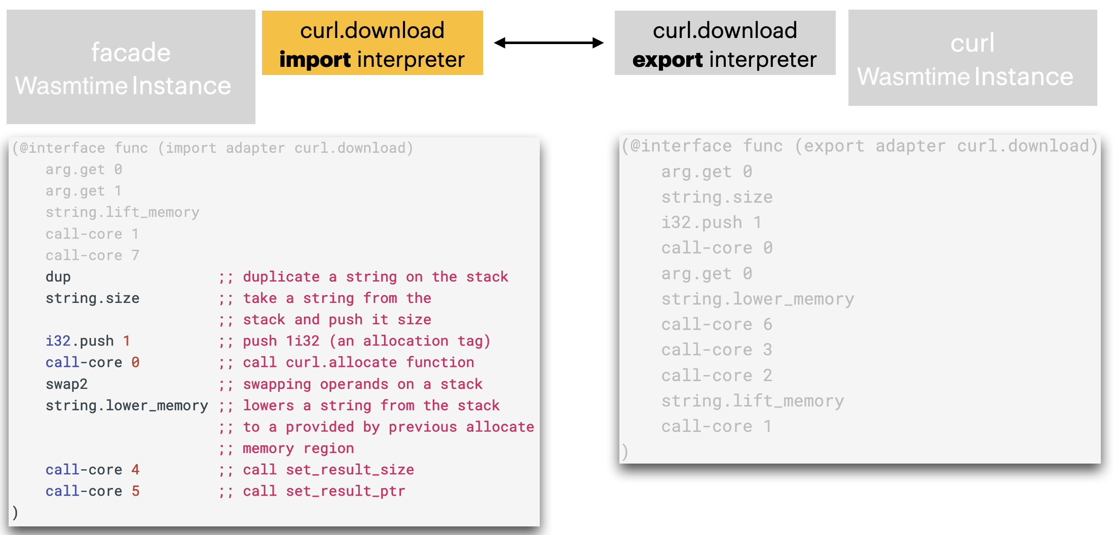 multi-module call, step 1